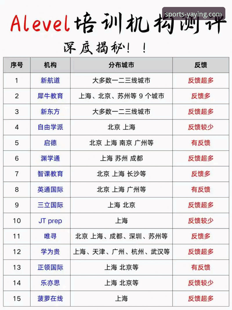 深度揭秘：亚盈体育APP安装流程与官方渠道背后的技术细节